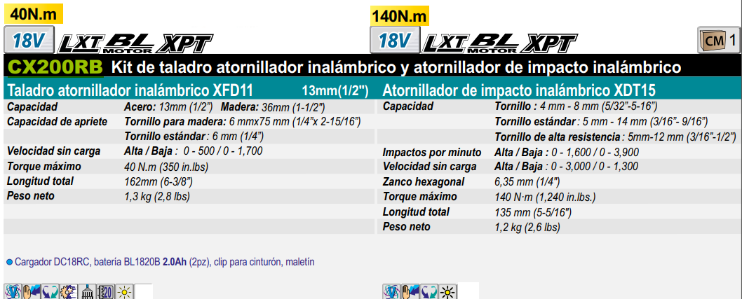 Combo Taladro percutor + Atornillador de impacto 18V Makita DLX2131 –  Tottal Store